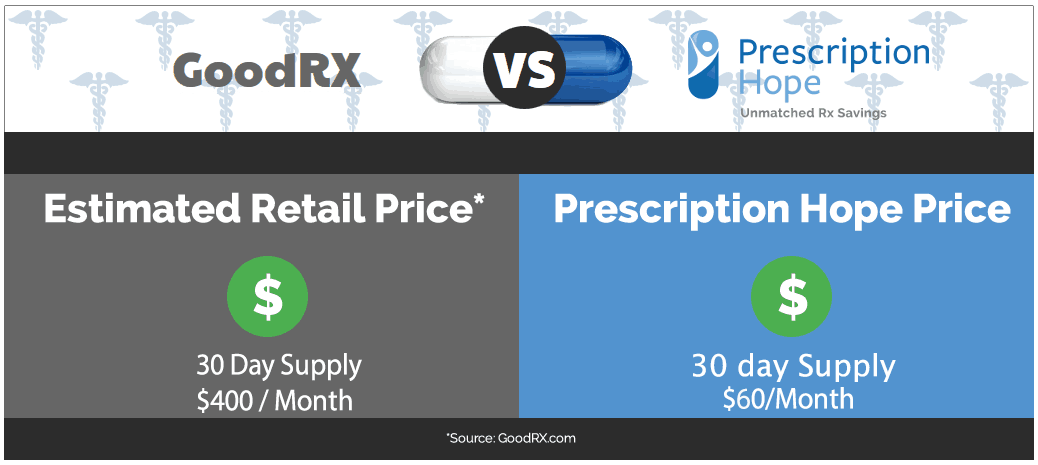 lamictal generic cost