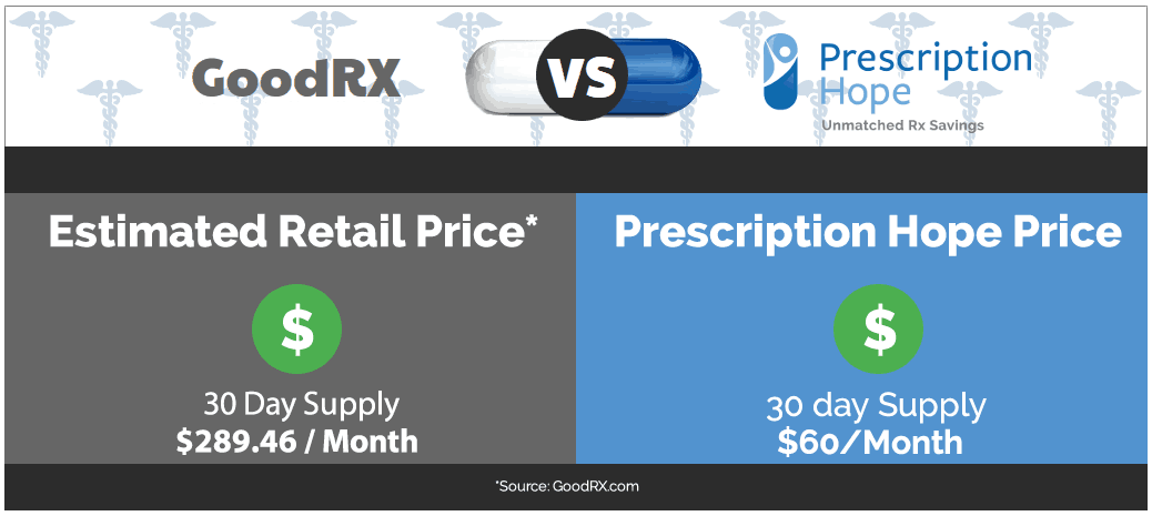 oxycontin cost price