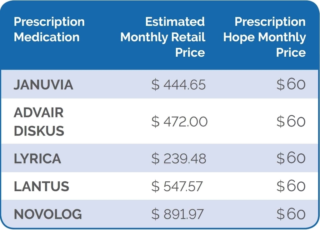 bystolic coupon