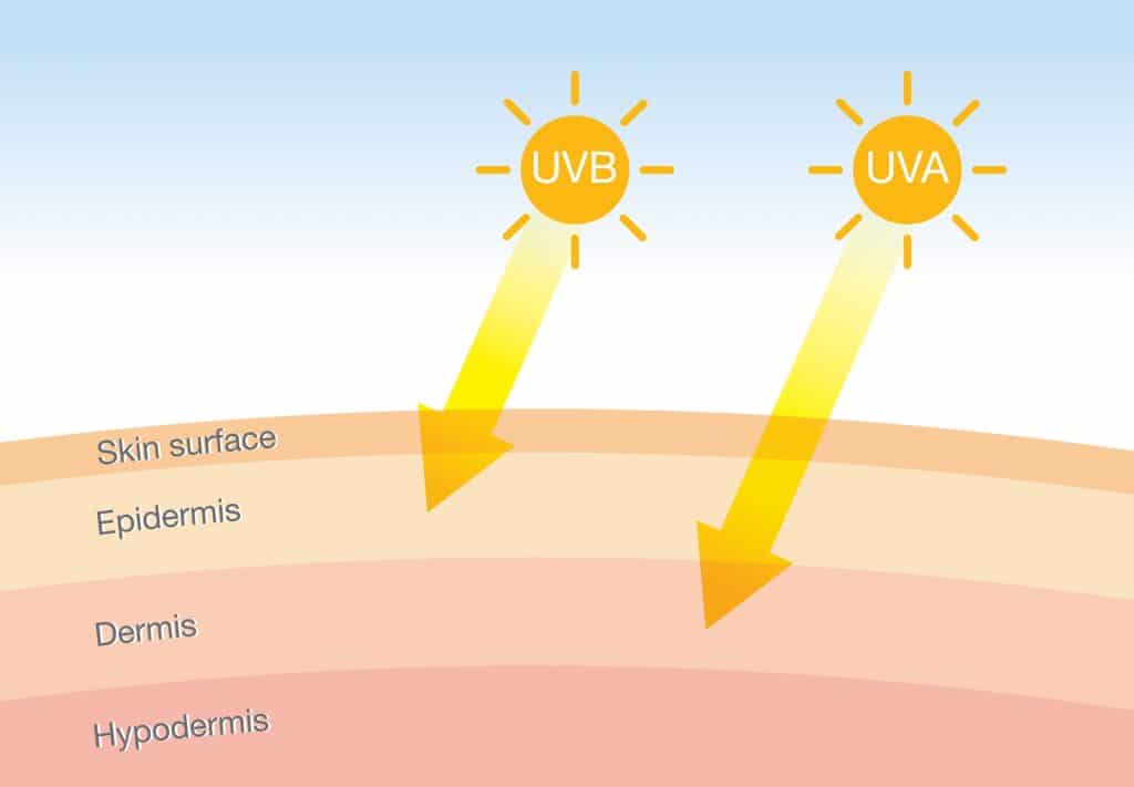 diabetes and heat