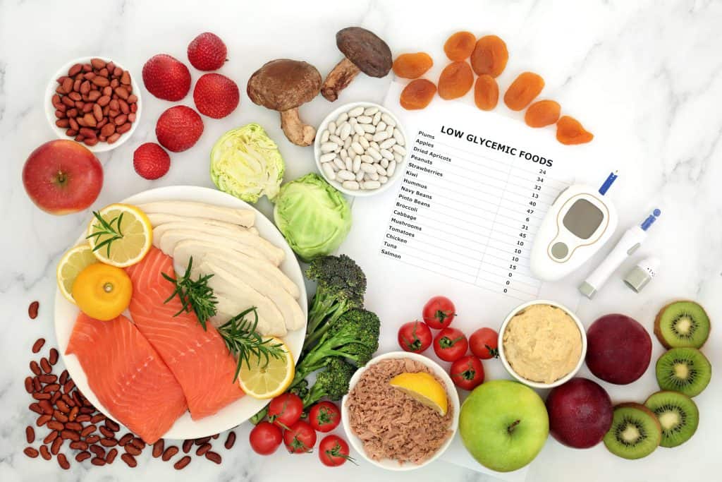 Blood Glucose Levels After Eating