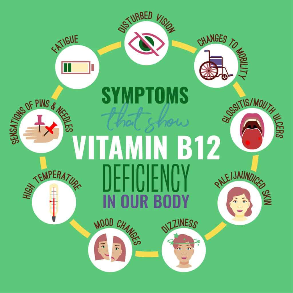 Diabetes and B12 Deficiency