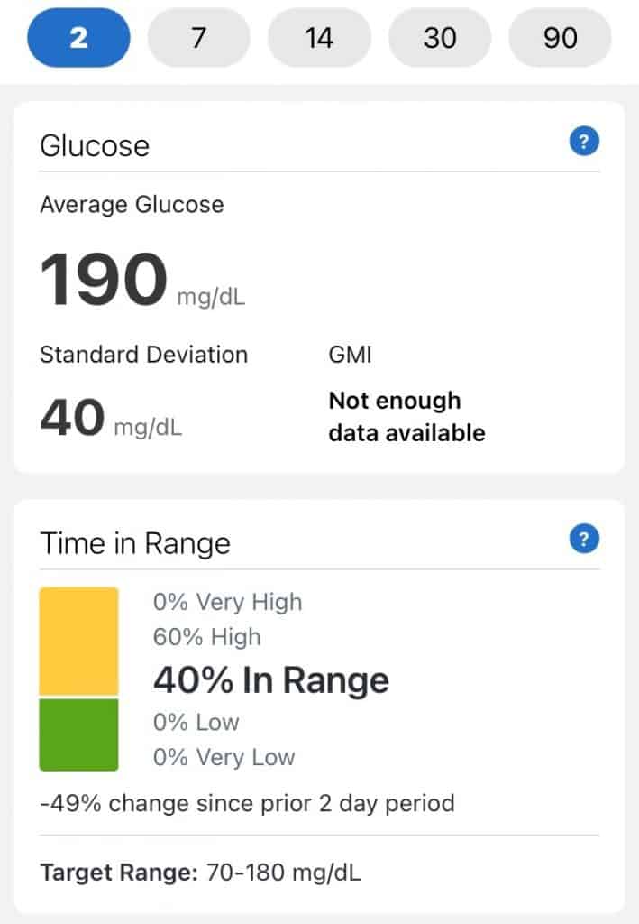 blood sugar down quickly