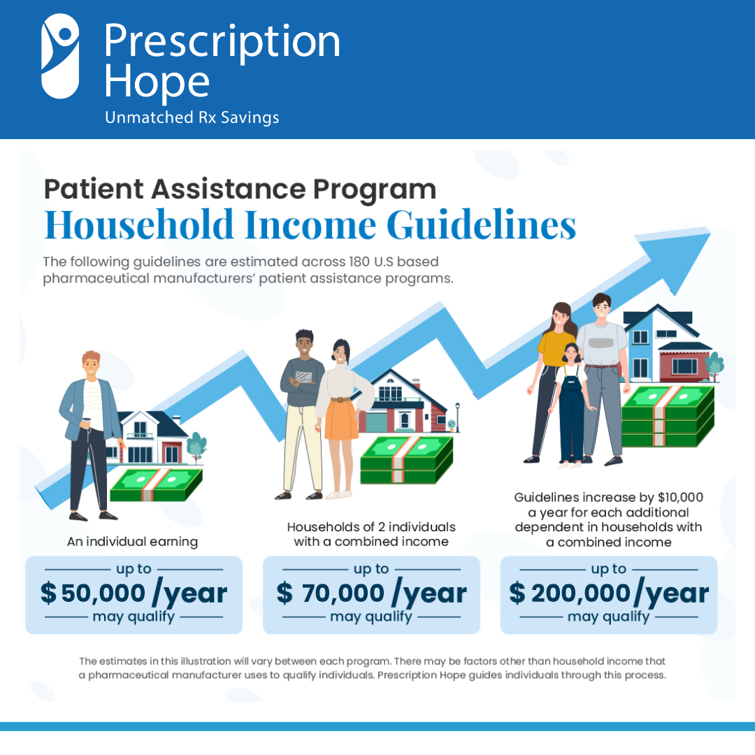 Prescription Hope Income Guidelines