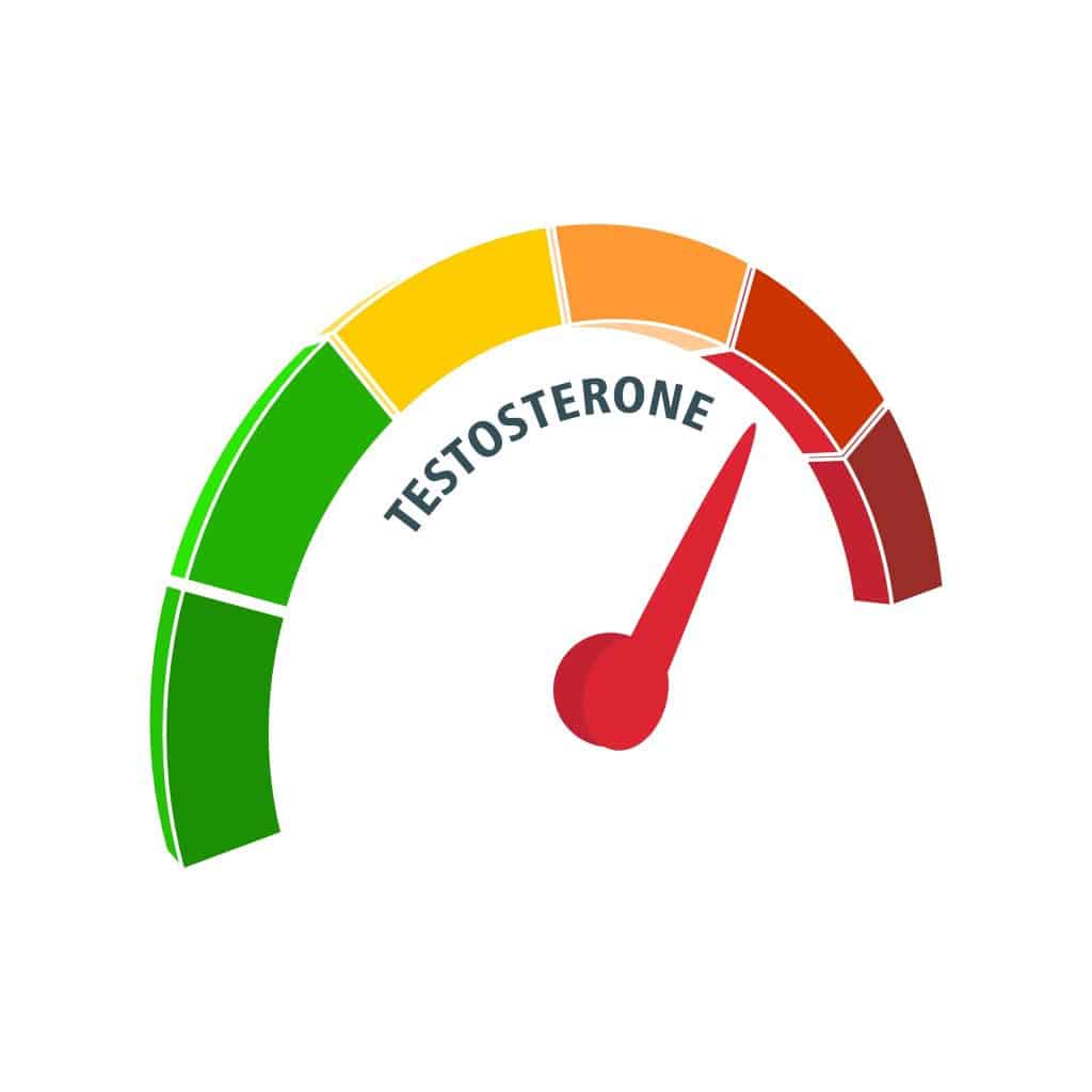 Testosterone and High Iron Levels