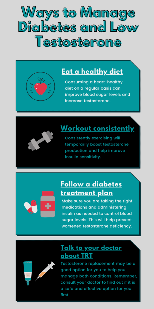 Diabetes and low testosterone