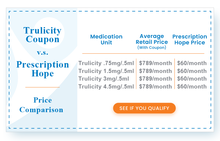 Trulicity Coupon