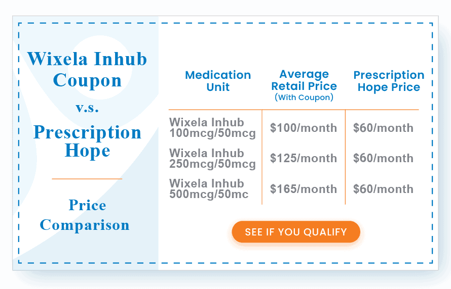 Wixela Inhub Coupon